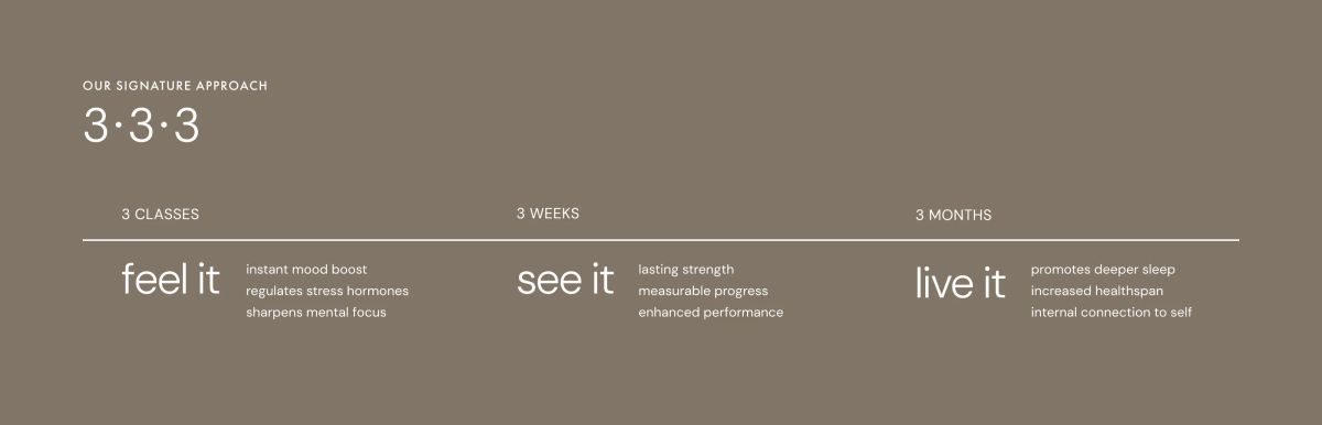 Barre3