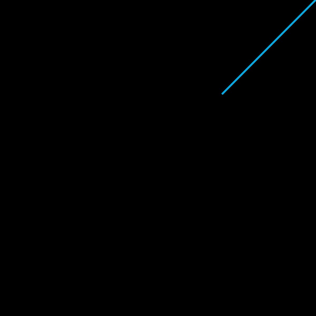 Coding Dojo Seattle photo 1