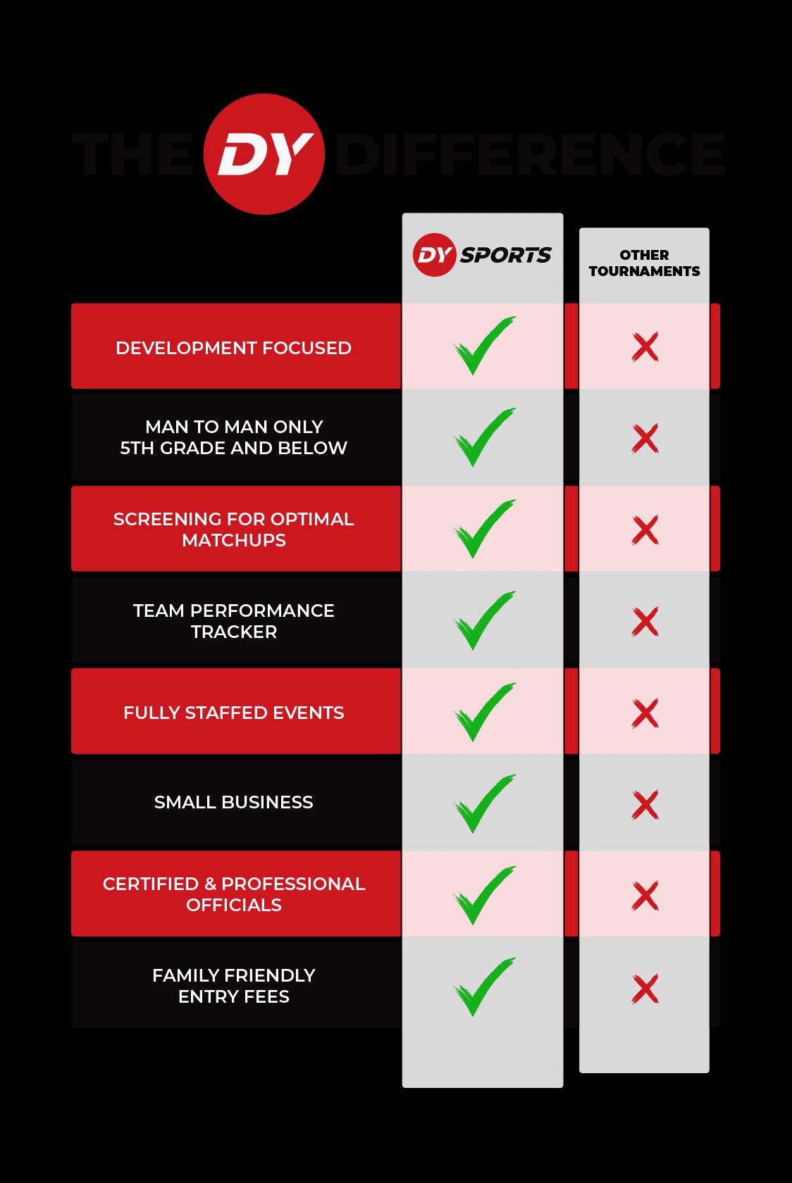 DYSports photo 5