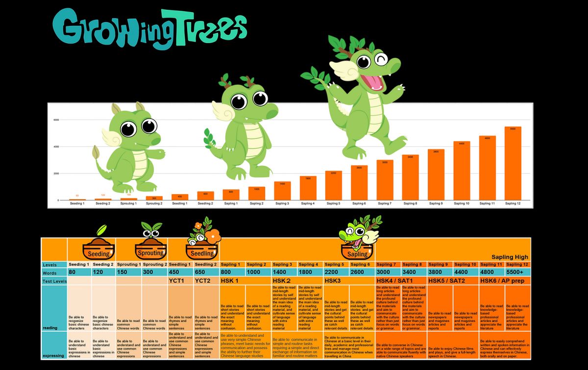 Growing Trees Chinese Academy photo 1